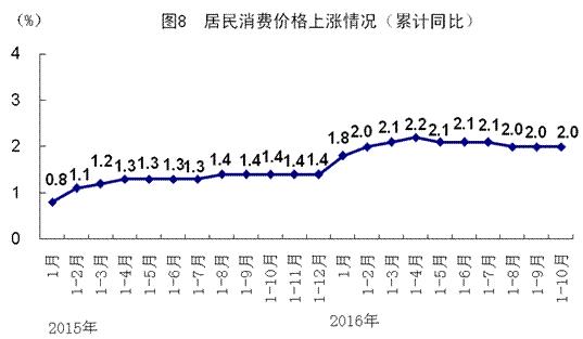 中国各审经济总量_中国各省地图