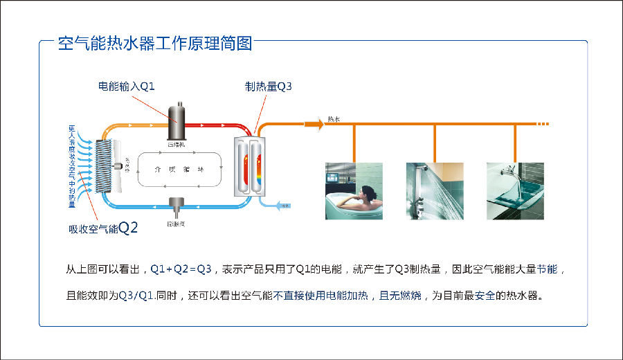 洗浴空气能什么原理_空气能热换气原理(3)