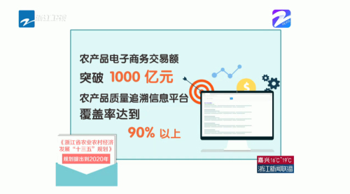 颈椎神经支配分布图_2000人均可支配收入(3)