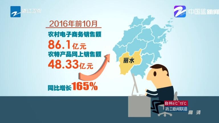 营销渠道_农民收入渠道(2)