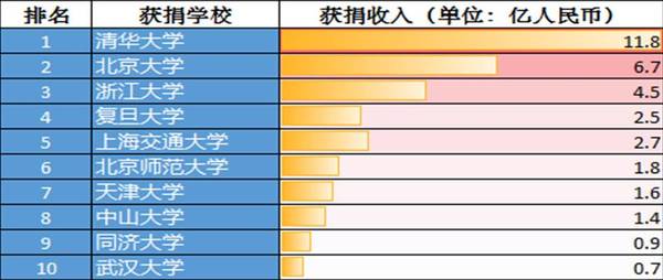 收入证明_什么是捐赠收入