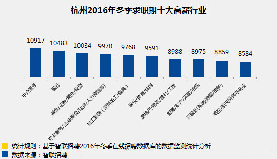杭州西湖_杭州 平均收入(2)