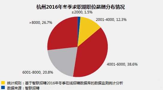 杭州西湖_杭州 平均收入(3)