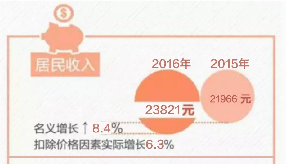 华西村人均收入_人均收入提高的原因