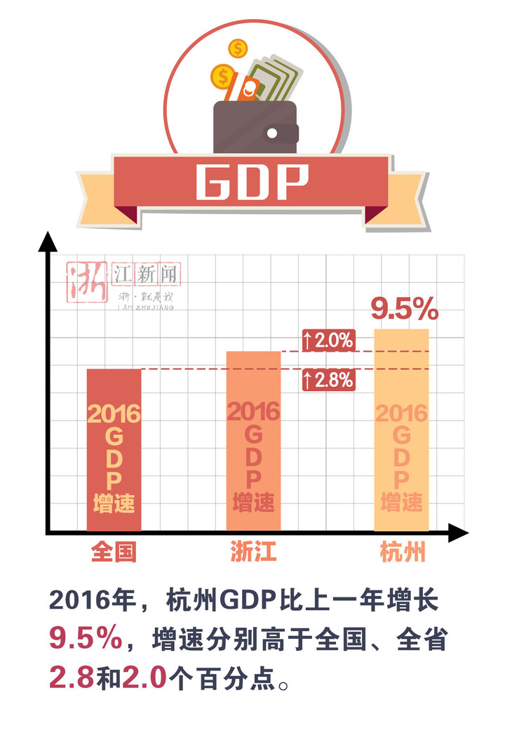 杭州人均gdp_2019杭州gdp(3)