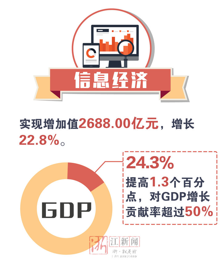中国gdp经济增长图_gdp增长意味着什么(3)