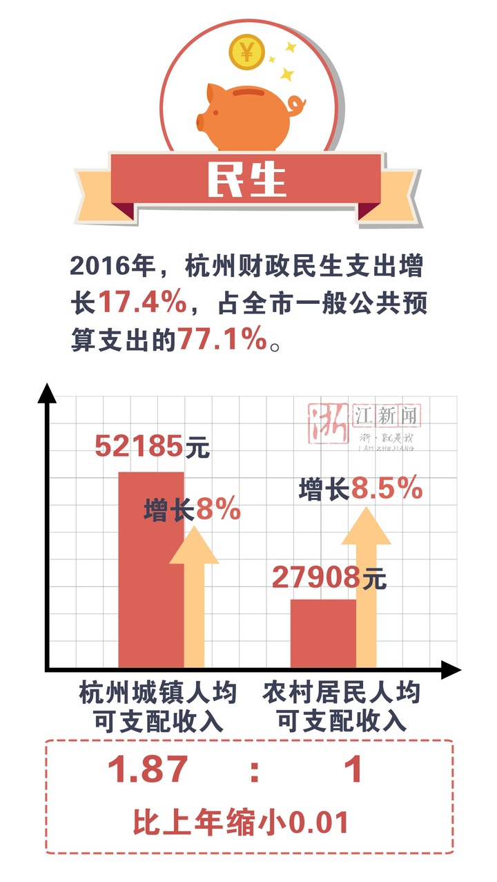 杭州西湖_杭州人均收入多少