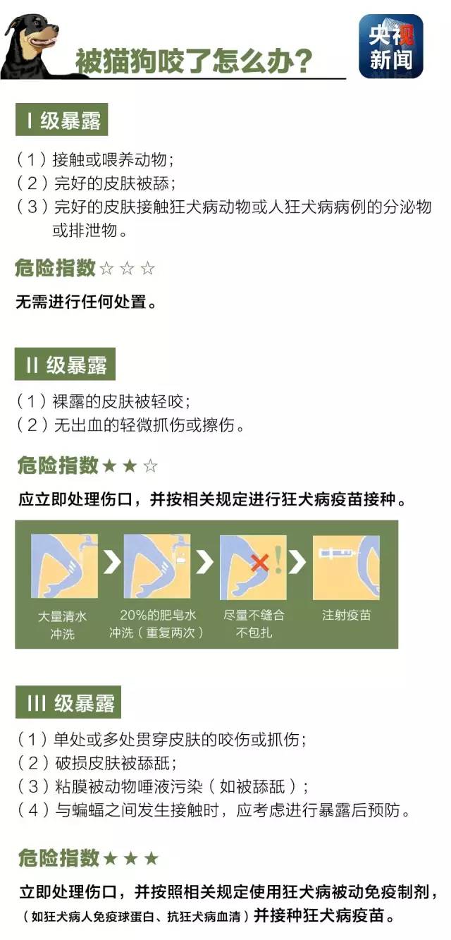 网传泰州男子狂犬病发作,在扬州这家医院进行安乐死