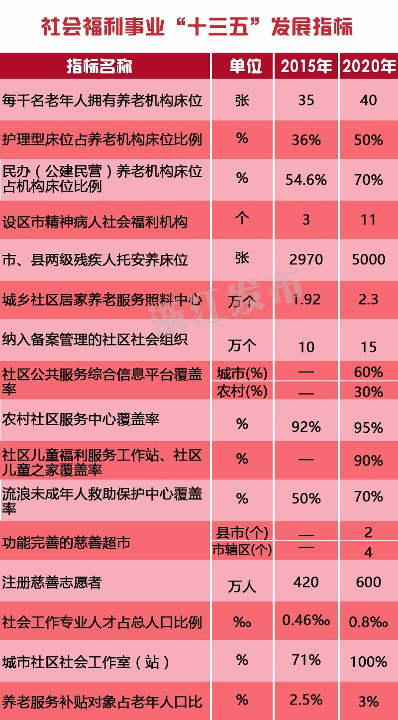 中国人口老龄化_2020年中国老年人口