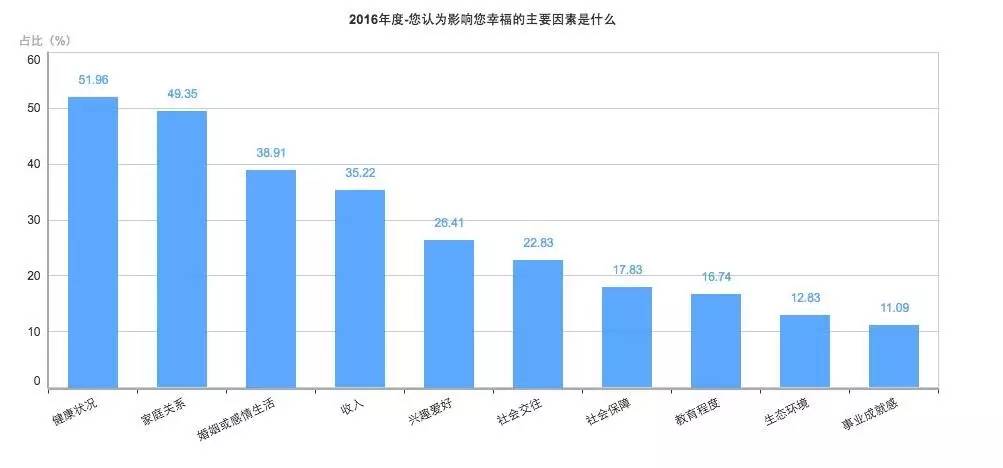30万左右的车_如何年收入30万