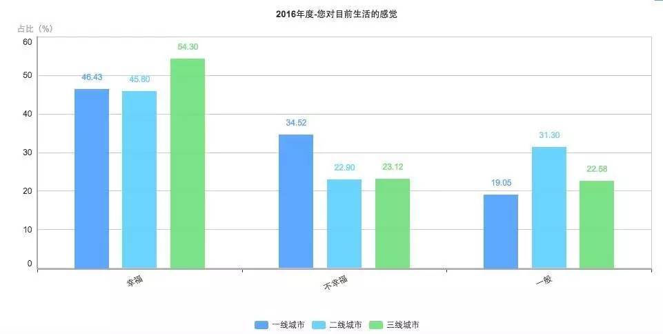 30万左右的车_如何年收入30万