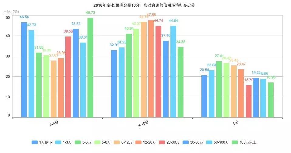 30万左右的车_如何年收入30万(3)