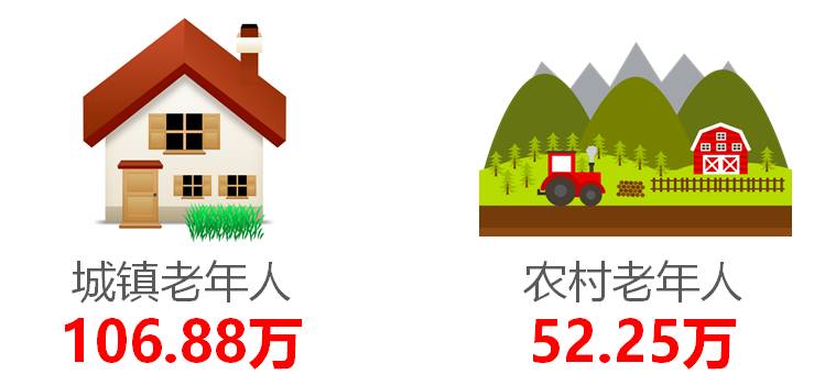 杭州老年人口_杭州人口分布热力图(3)