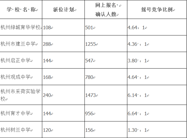 杭州民办初中排名_杭州民办高中宿舍图片(3)