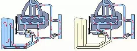 发动机两种循环方式示意图,图片来自网络