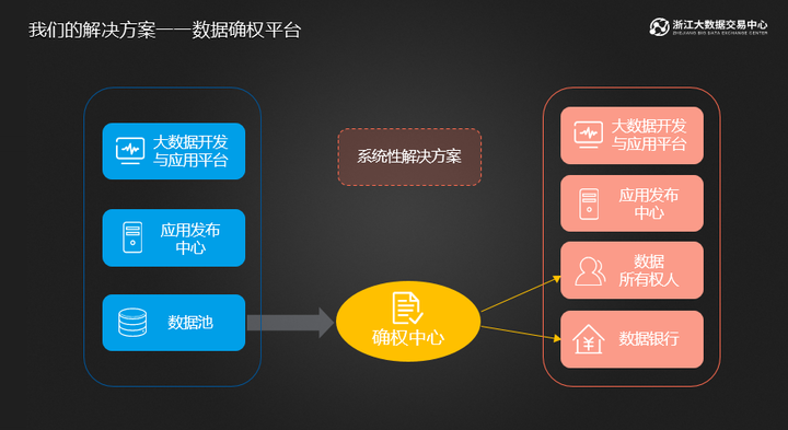 浙江大数据交易中心亮相数博会 还有秘密武器要发布