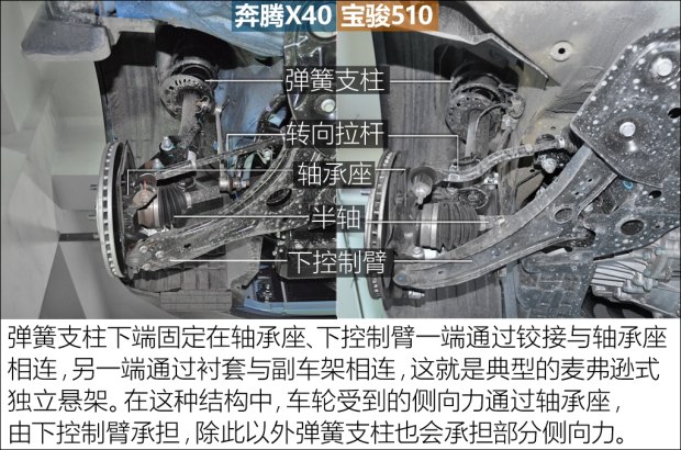 都想做一哥 奔腾x40,宝骏510底盘对比
