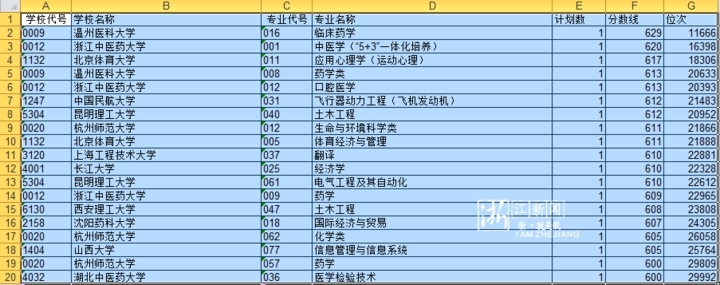 浙江新高考二段平行志愿分数线揭晓 看看你投