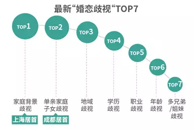 2017单身人口_单身人口图片(3)