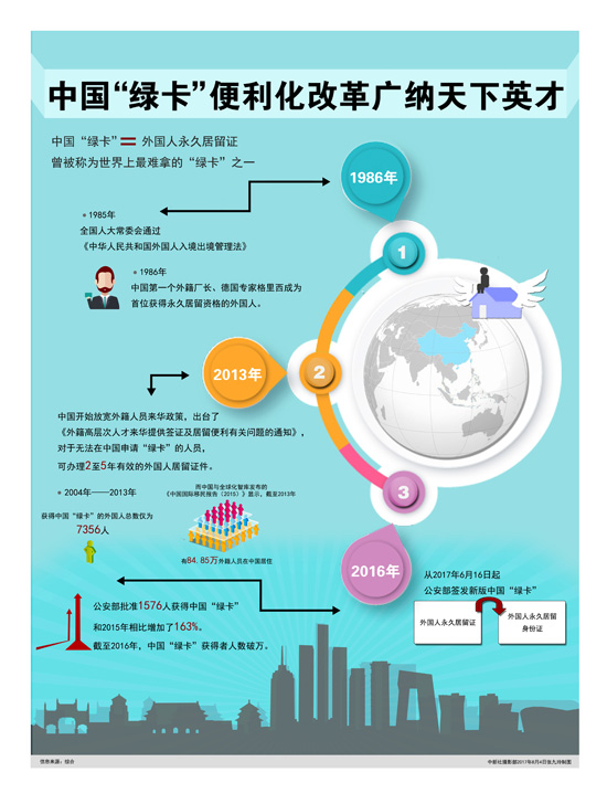 中国推新政吸引外籍人才 华人有了专属条款大