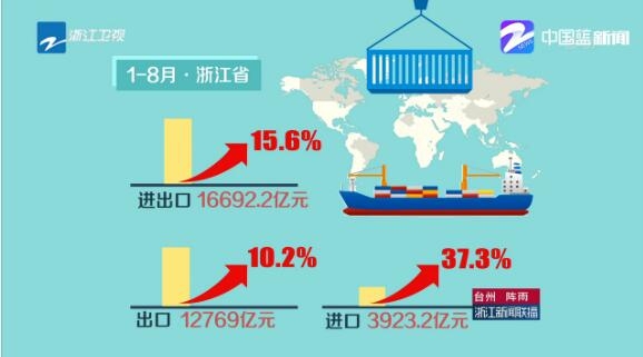 2020浙江8月GDP_杭州、宁波、舟山,2020年一季度人均GDP数据(2)