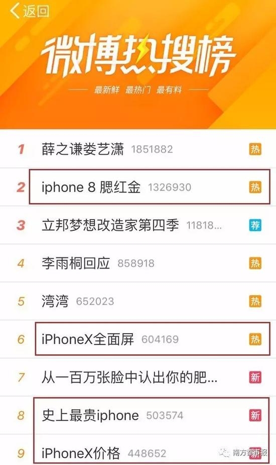 微博热搜榜单