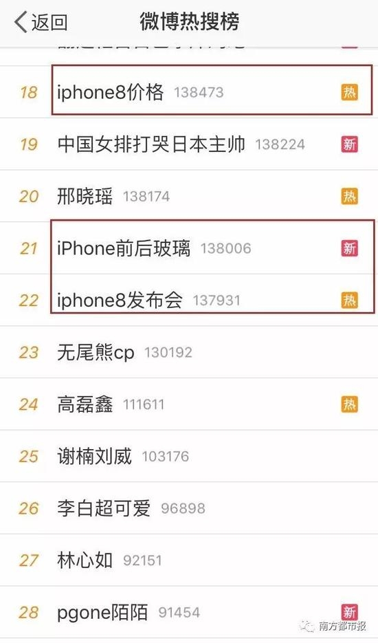 微博热搜榜单