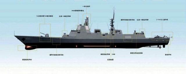中国海军五大战舰将迎密集下水期,都是万吨级巨舰