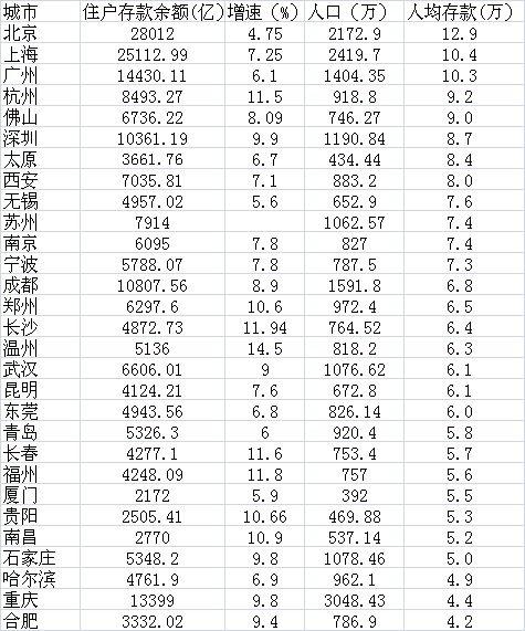 成都市人口统计_人口真相 一线城市赶人,二线抢人,三四线试图留人丨阳光专栏