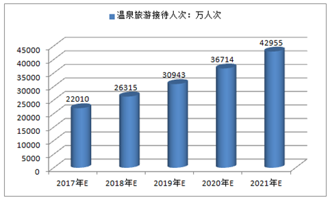 云澜湾甜蜜小镇成中国温泉小镇代表,旅游产业