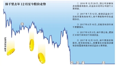 保千里沉沦:大规模裁员高层换血 重组自救失