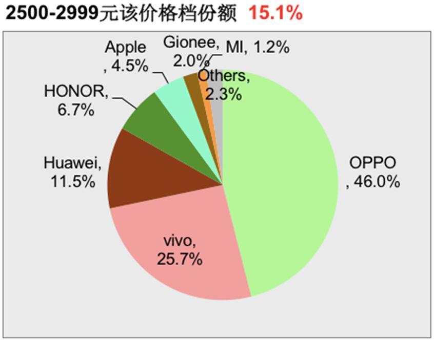 2016手机出货量排名_手机出货量排名2017_2016美国手机出货量