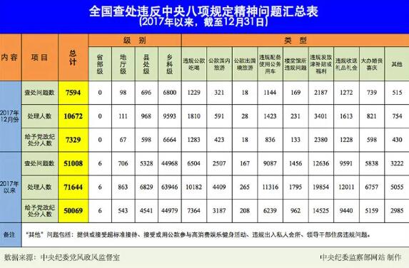 纪人口数量_中国人口数量变化图