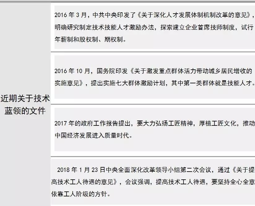 他们关乎中国制造未来待遇要提升中央发话了 新蓝网