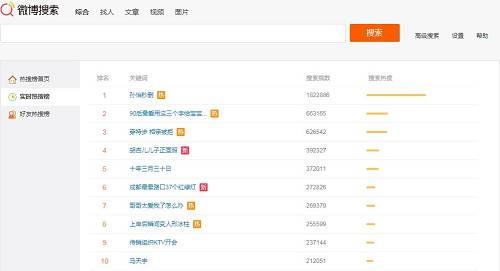 网信办约谈新浪微博 热搜榜等板块下线整改一