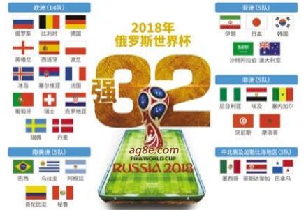 球迷这边看!2018年世界杯32强大家一起谈