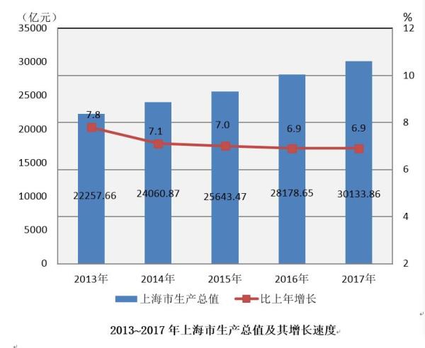 上海自贸区新注册企业累计超5万户,成新一轮改