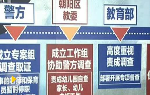 北京红黄蓝幼儿园虐童案最新进展:检方已提起公诉