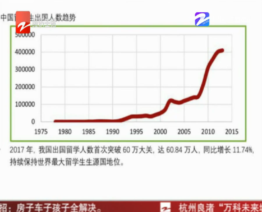 出国读书是为了躲高考?海外高校申请考试也不