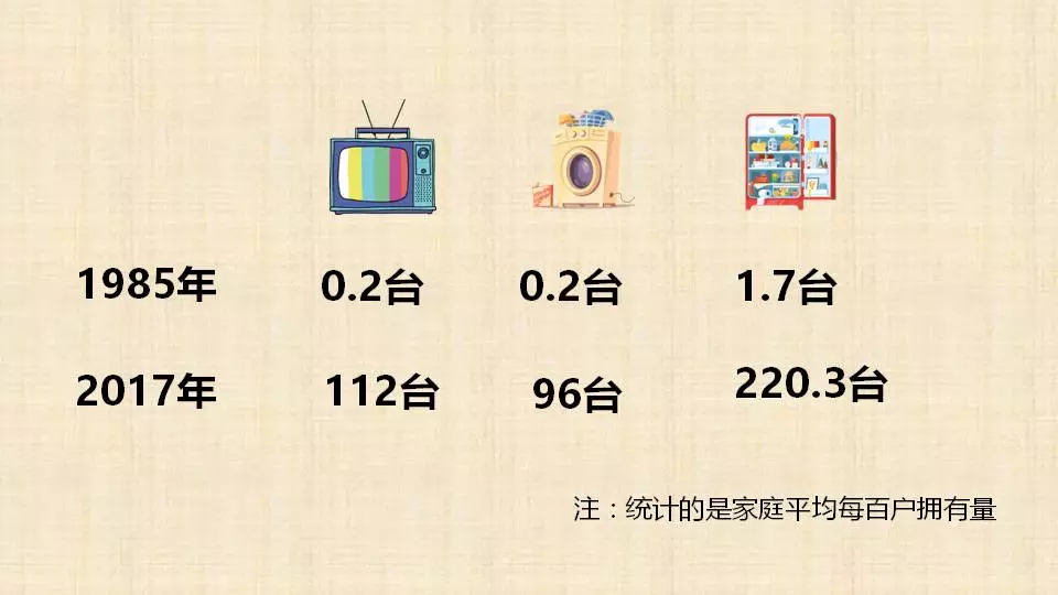人均可支配收入翻了188倍 杭州乡村40年大数