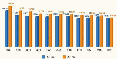 品牌发展指数_云发展指数_企业发展工商指数