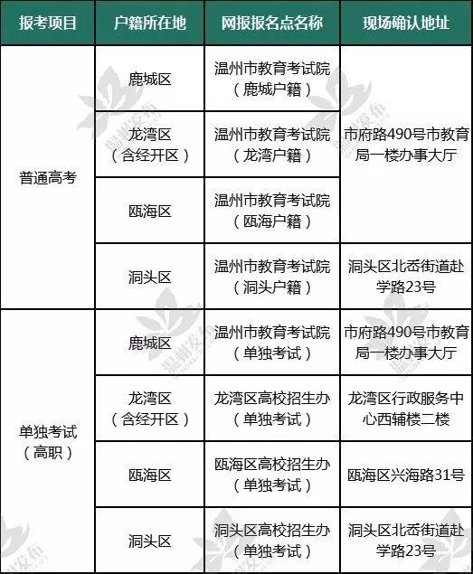 温州市区2019年普通高考社会考生报名安排公