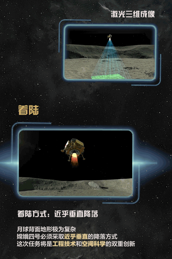 3d模拟动图来了!嫦娥四号探月之旅了解一下