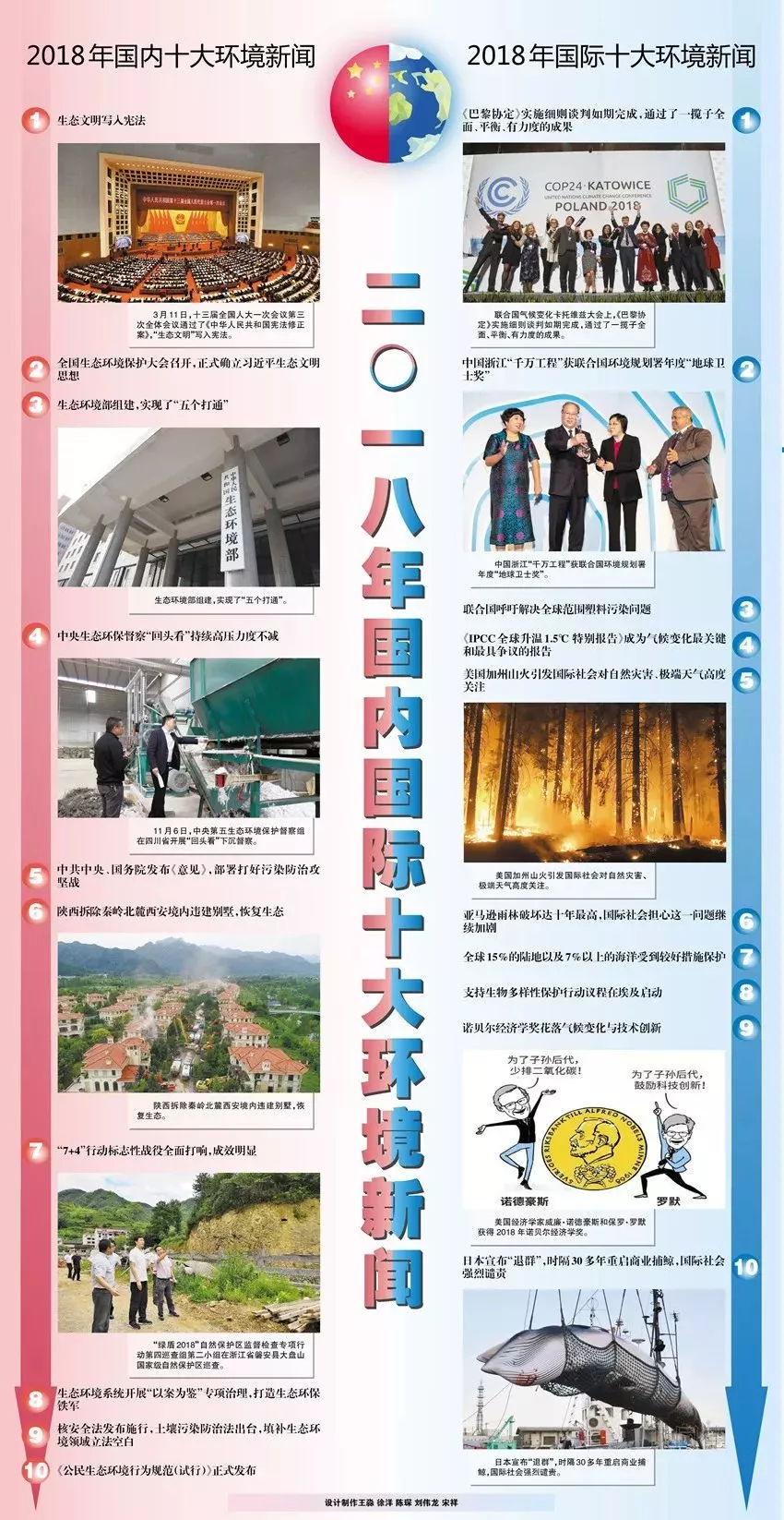 重磅| 浙江这件大事入选2018年国际十大环境新闻