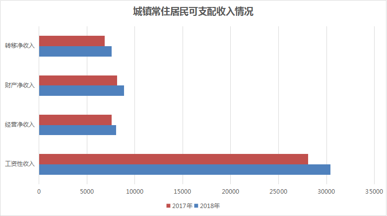增增增!2018年金华居民人均收入新鲜出炉!是这