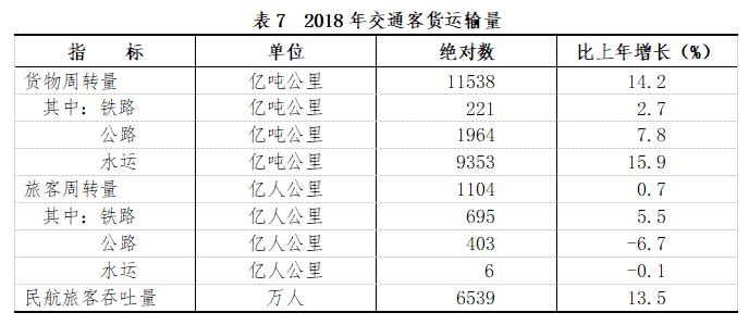 2018年中国的国民经济总量_中国地图(2)