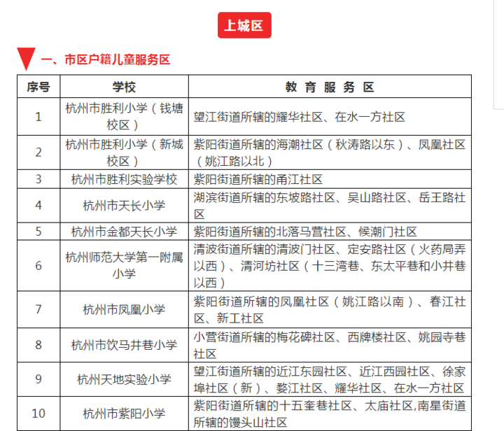2019年杭州市区小学教育服务区(学区) 公布!有