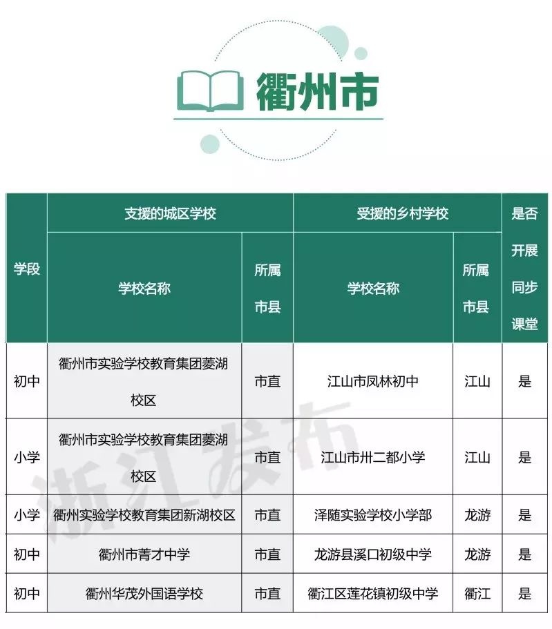 衢州一大批中小学校纳入省民生实事项目!名单
