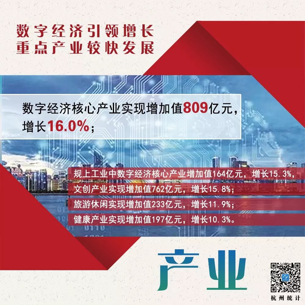 7.5%!一图看懂杭州一季度经济数据