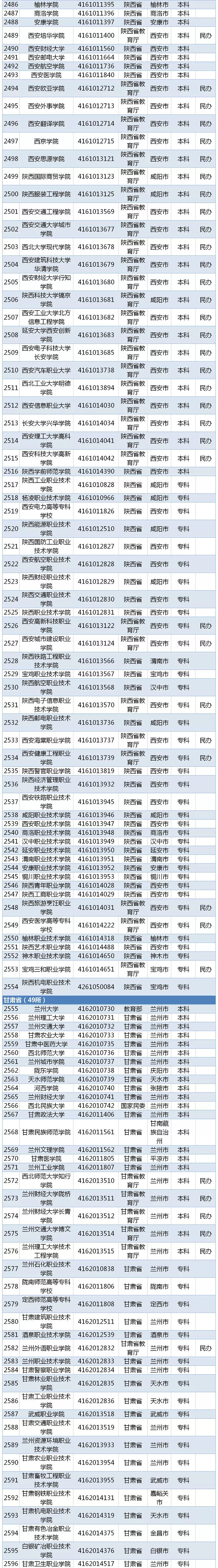 高考生必看！教育部最新发布2019全国高校名单 报志愿有用！
